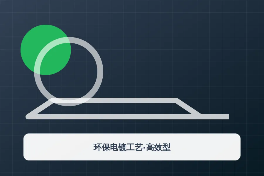 环保电镀工艺·高效型应用示意图