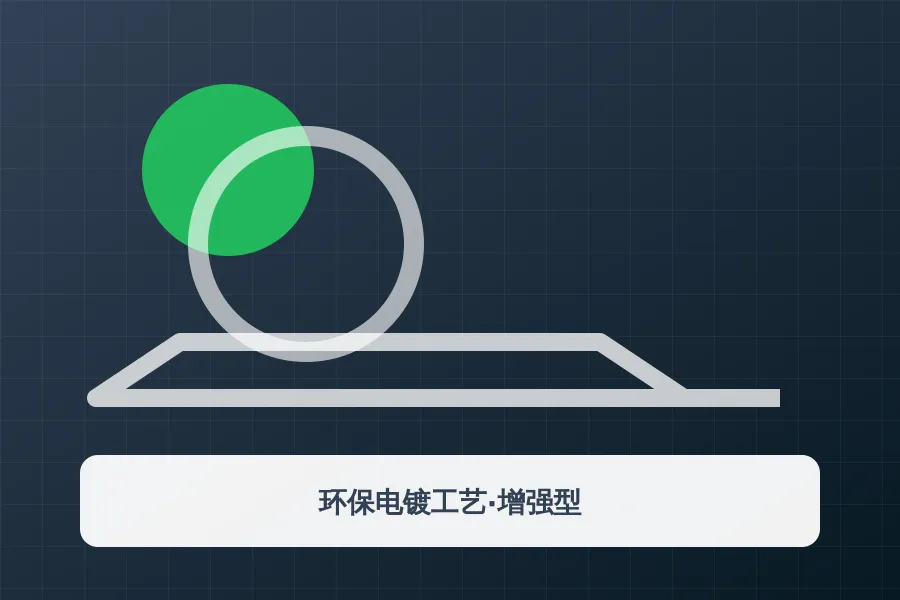 环保电镀工艺·增强型应用示意图