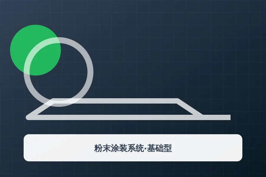 粉末涂装系统·基础型应用示意图