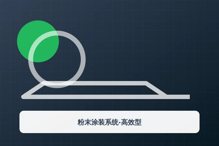 粉末涂装系统·高效型应用示意图