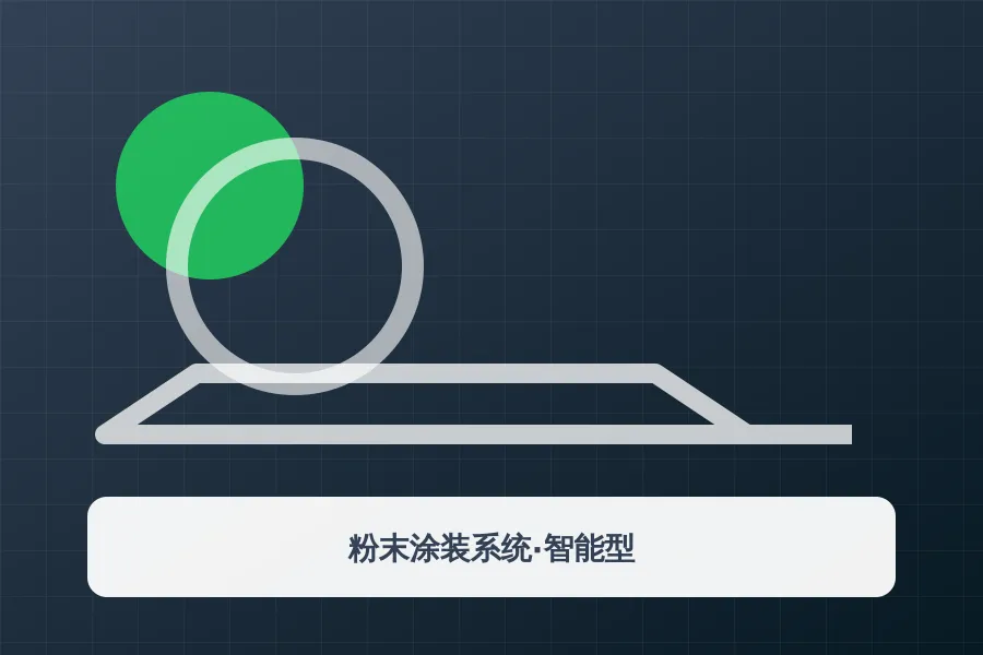粉末涂装系统·智能型应用示意图